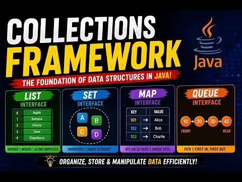 Collections Framework -- JAVA