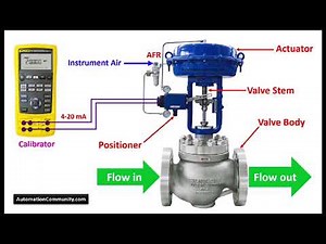 Curso de Calibração de Instrumentos de Medição