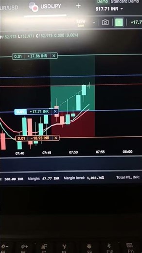 My Setup Working Gys #trading #stockmarket