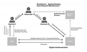 Electronic authentication - Alchetron, the free social encyclopedia
