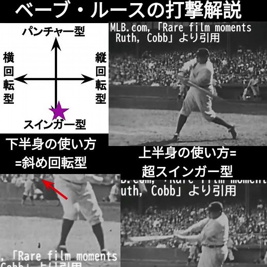 ベーブ・ルースの打撃解説