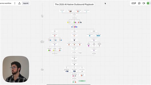 How We're Approaching AI-Native Outbound In 2026This is the system our team has used to send 10M+ cold emails, generate 20,000+ leads, and over 70M in pipeline for the 100+ B2B companies we've collectively worked with.Our outbound playbook consists of 3 layers:1/ Research, strategy, & data2/ Outbound infrastructure & multi-channel deployment3/ AI agents & RevOpsHere’s the breakdown of each:1/ RESEARCH, STRATEGY, & DATALeveraging AI, we'll map your entire TAM, define your ICP via insights gathere