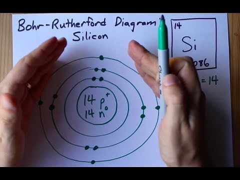How to Draw the Bohr-Rutherford Diagram of Silicon