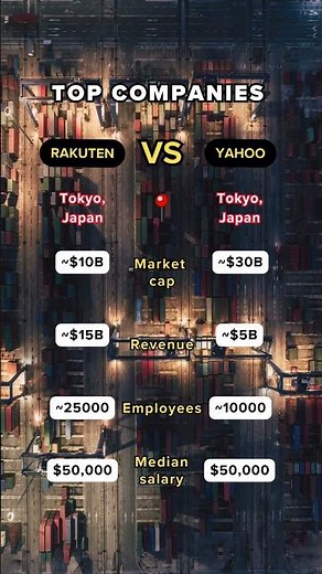 Japan Tech: Rakuten vs. Yahoo - Digital Giants!