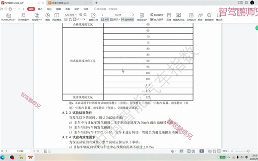 自动驾驶仿真测试方法讲解