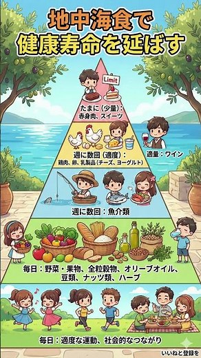 【10秒で健康】世界一の食事法 食べるだけで若返る！？「地中海食」で健康寿命を延ばすピラミッド