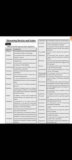 measuring devices and scales | measuring devices and scales part 1