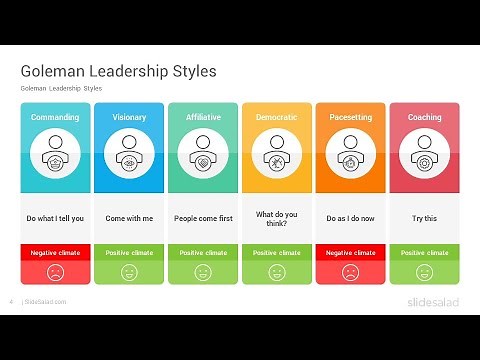 Goleman Six Leadership Styles PowerPoint Template Diagrams For Presentations - SlideSalad