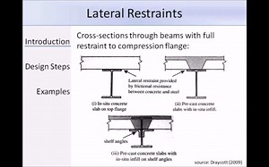09Introduction to Lateral Torsional Buckling _ LTB _ Design Buckling Resistance
