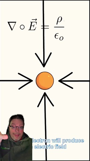 Maxwells laws in under a minute #magnetism #electromaganetism #magneticfield #electronics