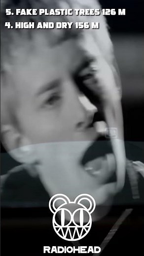 Radiohead's Greatest Hits (YouTube Views) | #music #rock #90s #2000smusic