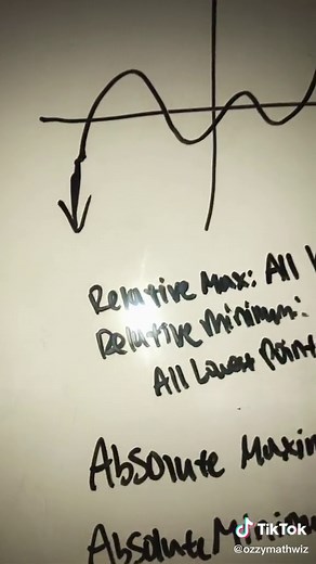 Entendiendo Extremos Relativos y Absolutos en Gráficas