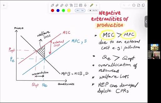 IB Econ Diagrams Explained: Negative Externalities of Production and Common Pool Resources