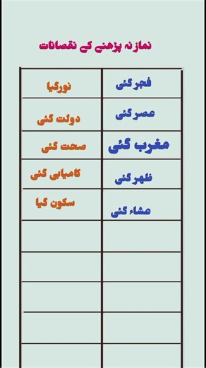 Is Missing Prayers Really That Bad?