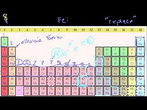 Groups of the Periodic Table - Chemistry, Class 12 Video Lecture