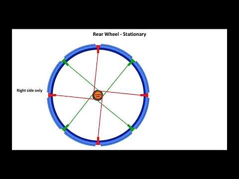 Pulling and Pushing Spokes