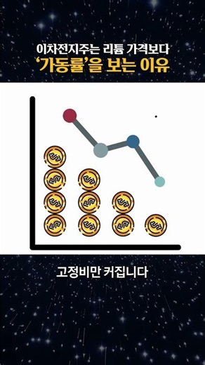 [주식 추천] “이차전지주는 리튬 가격보다 ‘가동률’을 봐야 합니다.” #주식추천 #이차전지관련주 #리튬관련주