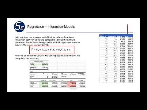 Introduction to Regression: Interaction Effects using Excel