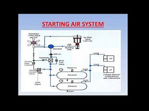 Air starting system of ship engine