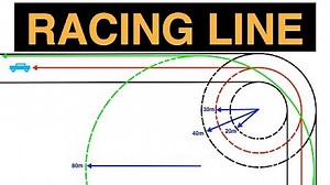 The Racing Line - Hitting The Apex - Explained - Coches Videos
