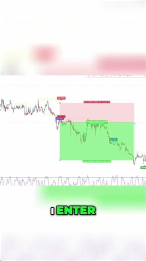 Forex Trading: London Open EURUSD Strategy #trading #forex #australiatrading