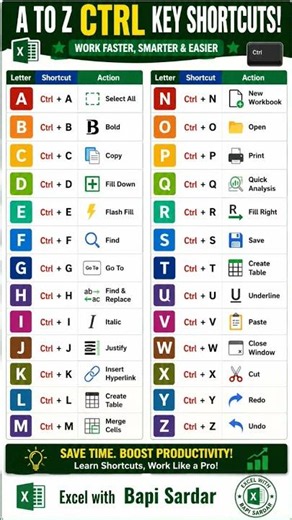 ⌨️ Master A to Z Ctrl Key Shortcuts and work smarter every day! 🚀
