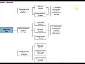 Analyzing Data Qualitative, Quantitative, Mixed Methods