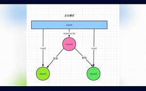 内存数据库有哪些？