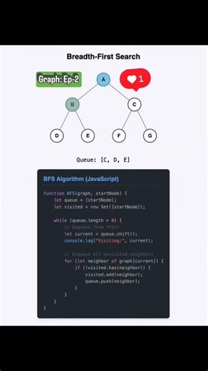 DSA: Graph: Episode-2 #dsa #programming #coding #computerscience #code #algorithm #software