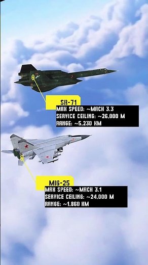 MiG-25 vs SR-71: Interceptor vs Spy Plane at the Edge of Speed