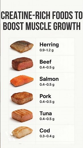Creatine Packed Foods for Faster Muscle Gains