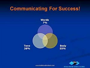 How To Improve Your Communication and Presentation Skills