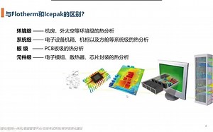 SOLIDWORKS Simulation电子产品散热分析答疑