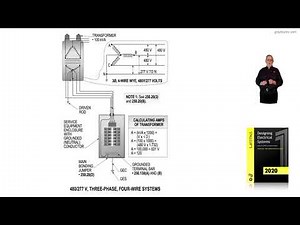 4-7 480/277 V, THREE-PHASE, - FOUR-WIRE SYSTEMS