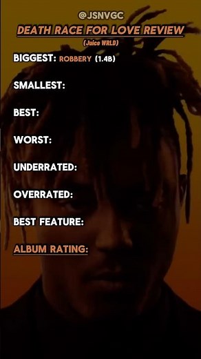 Juice WRLD - Death Race For Love (Album Review)
