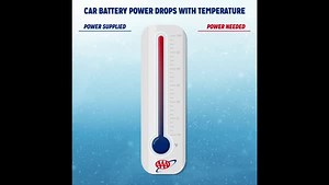 The cold has arrived and this can affect your battery's starting power. Have you had your battery tested lately? P.S. It's also a good time to have a well-stocked emergency kit in your car. | AAA Colorado
