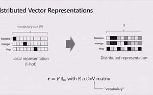 【GNN】An Introduction to Graph Neural Networks_ Models and Applications