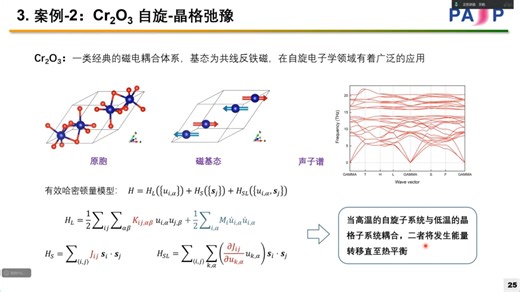 【PASP软件培训】有效哈密顿量模型的动力学模拟 | 复旦大学-洪亮亮