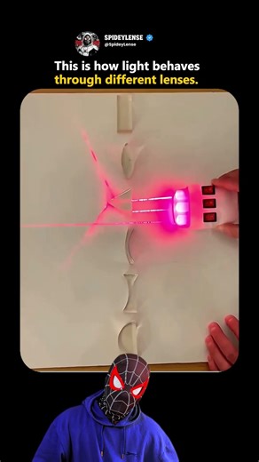 See how light behaves through different lenses