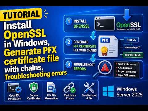 Install OpenSSL in Windows, Generate PFX with chain (all options), Troubleshooting