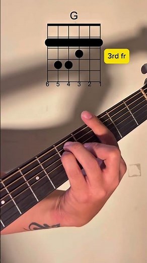 Despacito - Luis Fonsi #guitartutorial #learnguitar #guitar