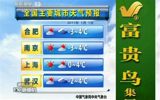 全国主要城市天气预报 20110101