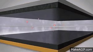 Lithium-ion batteries: How do they work? on Make a GIF