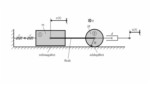 Simulation eines angeregten Masse-Feder-Dämpfer Systems