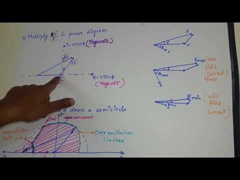 GENERATOR CAPABILITY CURVE : simplest way to derive