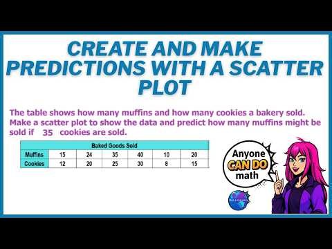 Create And Make Predictions With A Scatter Plot
