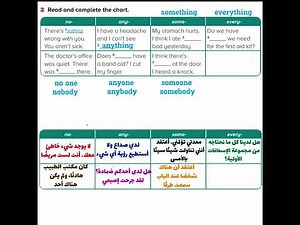 Top goal Unit 6 lesson 7 page 77