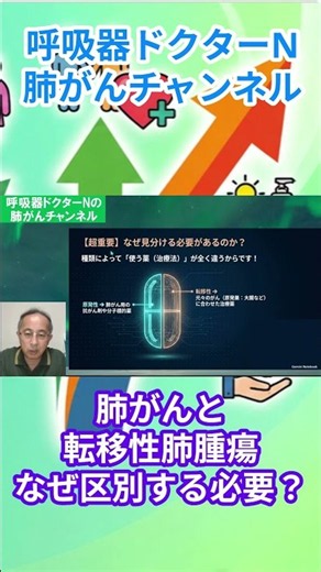 なぜ肺がんと転移性肺腫瘍を鑑別する必要があるのか？