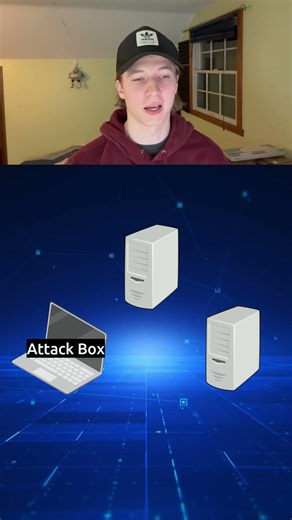 Pivoting Explained in 30 Seconds (Cybersecurity)