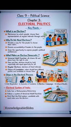 Best rapid revision for chapter 3 Electoral Poltics Class 9th IX Democratic Politics #rapidrevision